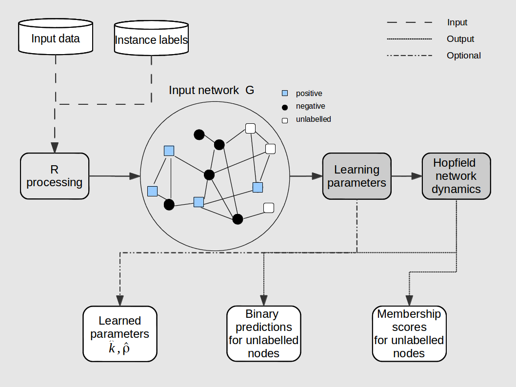 Framework